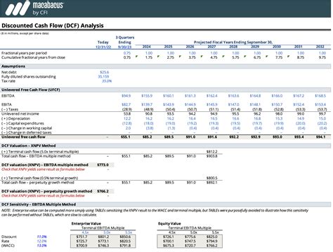 Discounted Cash Flow Model Excel Template
