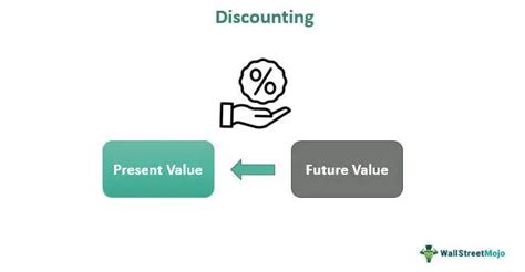 Discounting future money concept