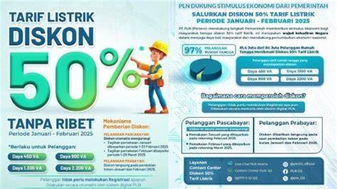 Diskon Listrik PLN