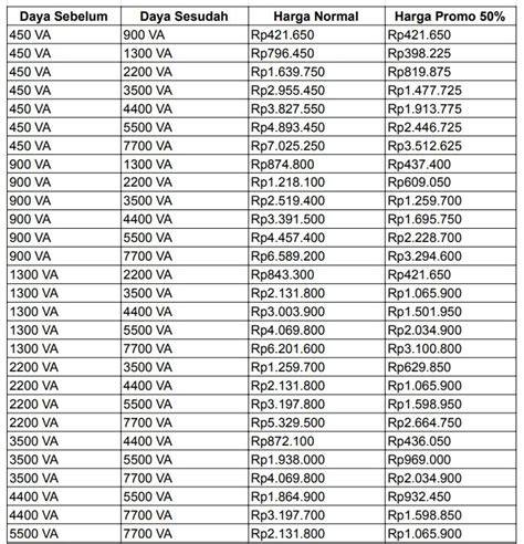 Diskon Listrik PLN Mei 2025