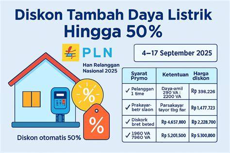 Diskon Tambah Daya PLN