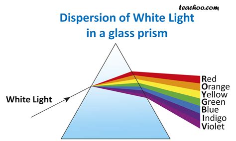 White Light Glass Prism