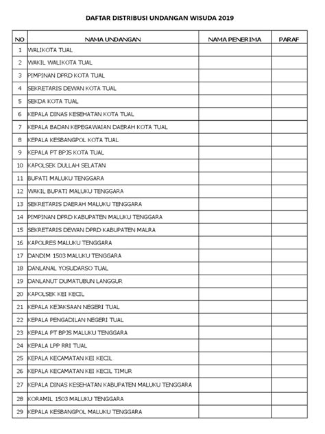 Distribusi Undangan