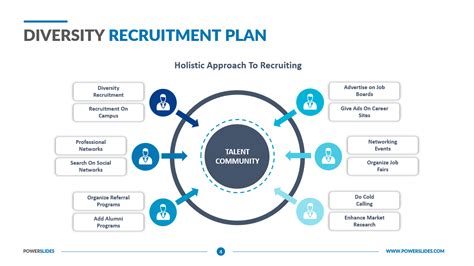 Diversity Recruitment Plan Template