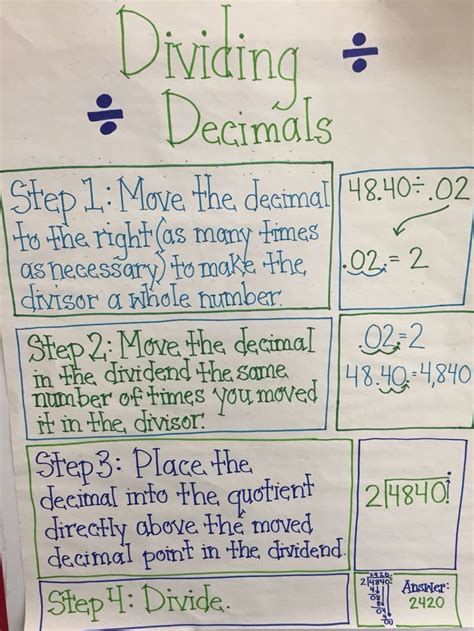 Dividing Decimals Anchor Chart