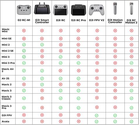 Dji Neo Controller Compatibility Chart