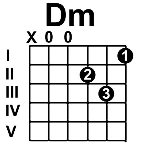 Diagram Chord Dm