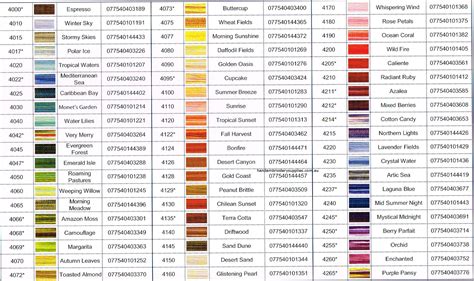 Dmc Colour Chart With Names