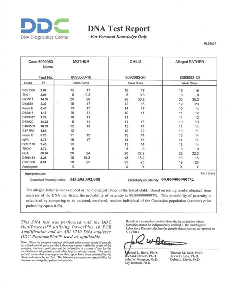 Dna Test Results Template