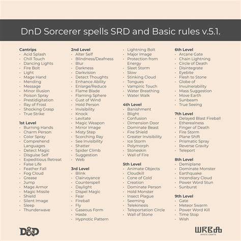 Dnd 3.5 Printable Sorcerer Spell List