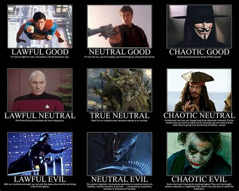 Dnd Alignment Chart Examples