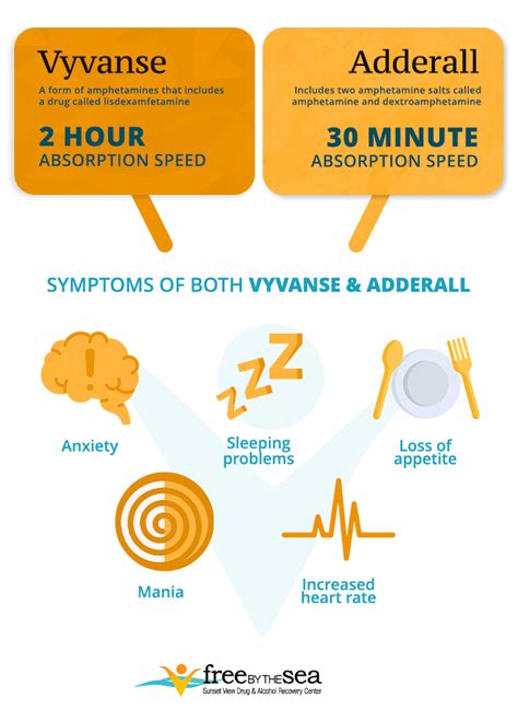Do Adderall and Vyvanse feel the same