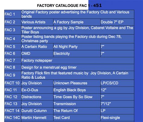 Do All Releases Have Catalogue Numbers