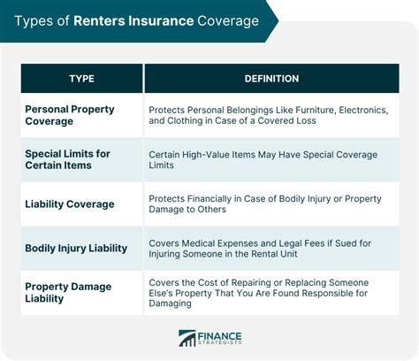 Do I Need A Catalog For Renter Insurance