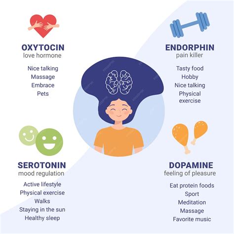 Do endorphins increase serotonin