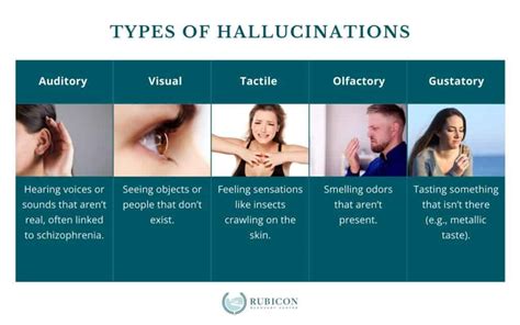 Do hallucinations go away