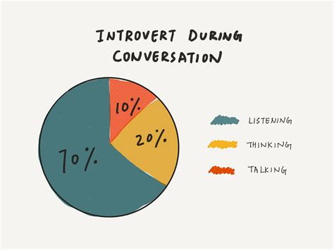 Do introverts use Facebook
