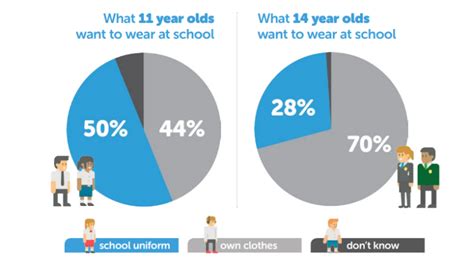 Do uniforms make students insecure