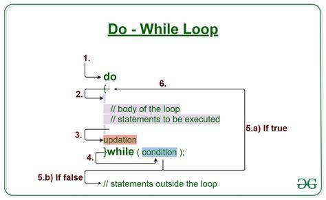 Do-While Loop dalam Algoritma Repetition