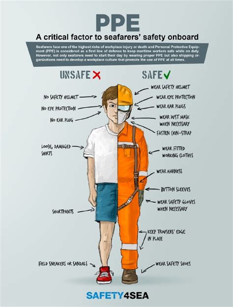 Dock worker PPE electrical safety