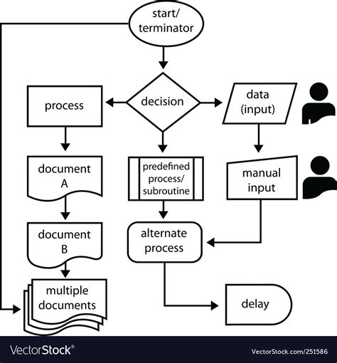 Document Symbol