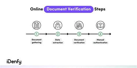 Verifikasi Dokumen Digital