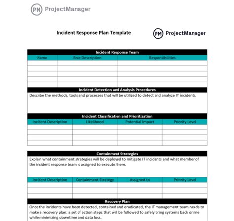 Dod Incident Response Plan Template