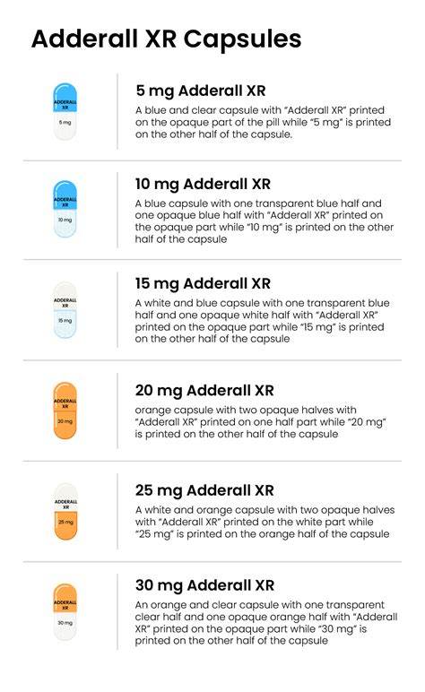 Does Adderall XR work better than regular Adderall