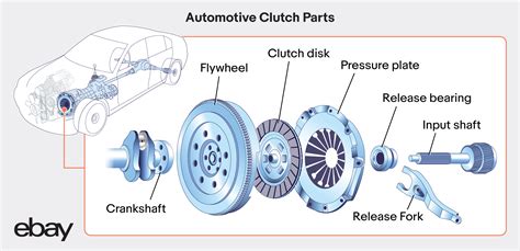 Does Auto Cars Have Clutch