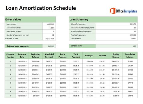 Does Excel Have An Amortization Schedule Template