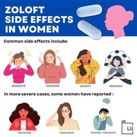 Does Zoloft affect bowel movements