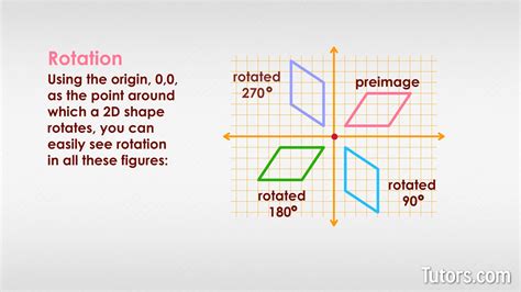 Does a rotation change orientation