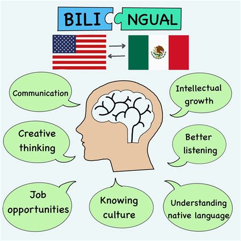 Does bilingualism affect language development