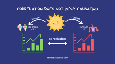 Does causality imply correlation