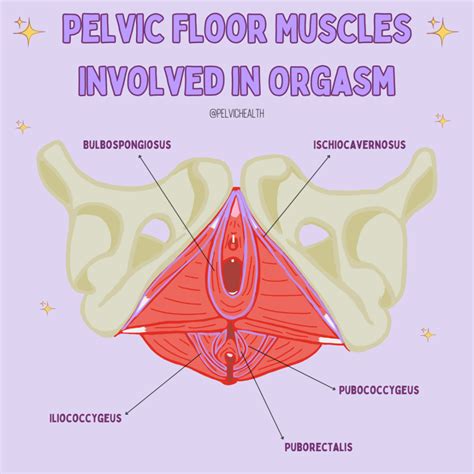 Does pain tolerance increase during orgasm