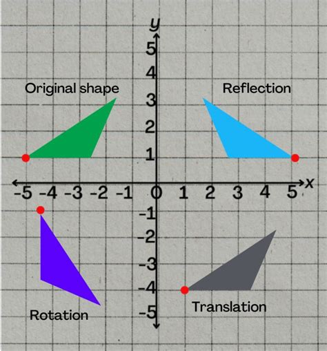 Does reflection change the orientation of a figure