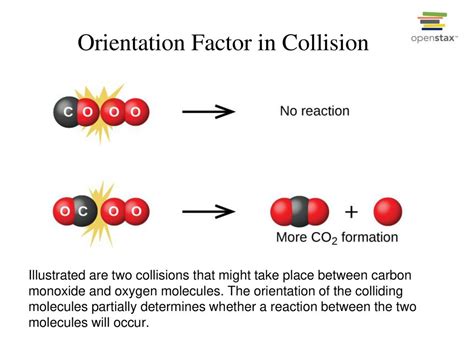 Does the orientation factor depend on temperature
