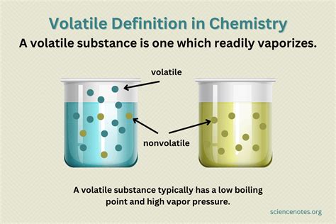 Does volatile mean explosive
