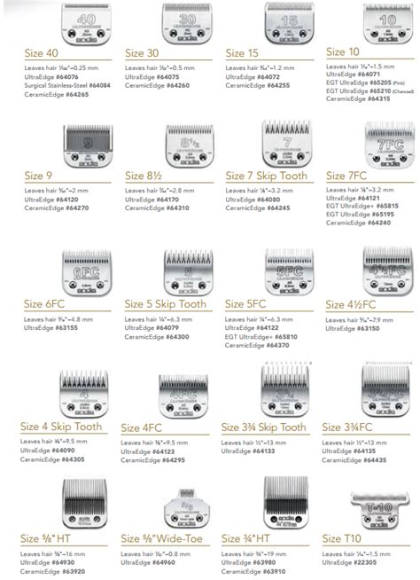 Dog Clipper Blade Sizes Chart