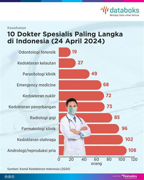 Dokter Spesialis