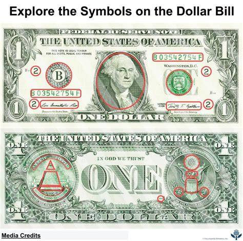Dollar