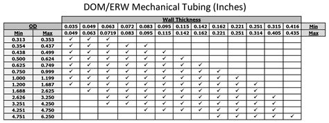 Dom Tube Size Chart