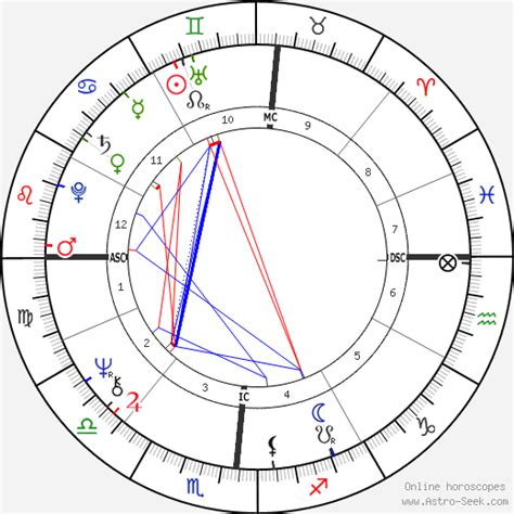 Donald Trump Astro Chart