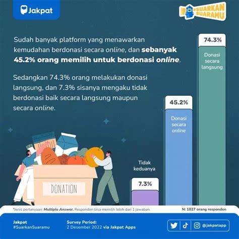 Donasi Online