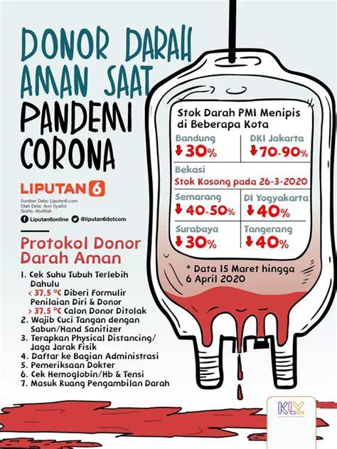 Donor Darah Aman