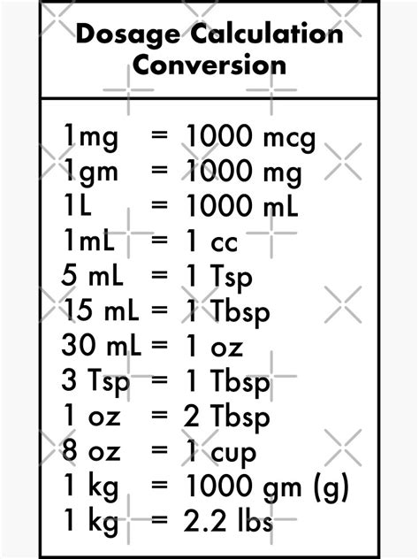 Dosage Conversions Chart