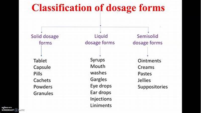 Dosage Form Examples