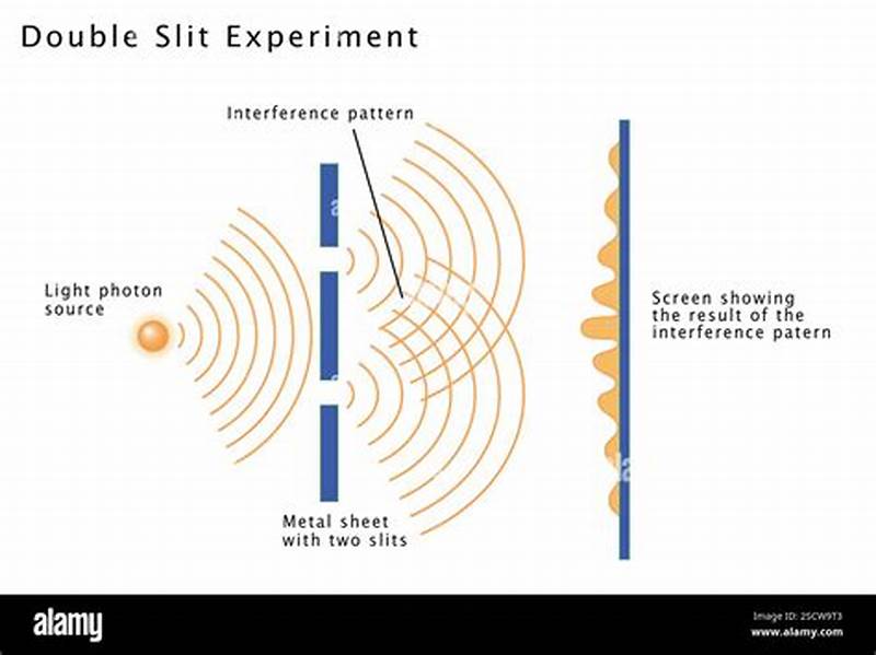 Double Slit Experiment Diffraction Pattern