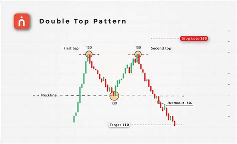 Double Top Pattern Example Chart Image
