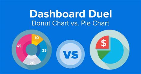 Doughnut Vs Pie Chart